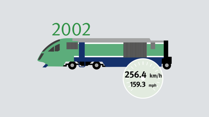 In 2002, the Talgo XXI high-speed diesel train prototype pushed/pulled by 1,150 ...