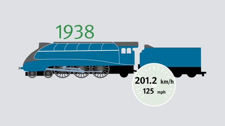 The British LNER Class A4 4468 Mallard in 1938 achieves a recorded speed of 201. ...