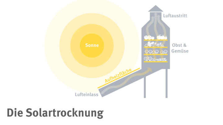 Kurs auf „einfach genial“!