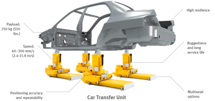 Transformers