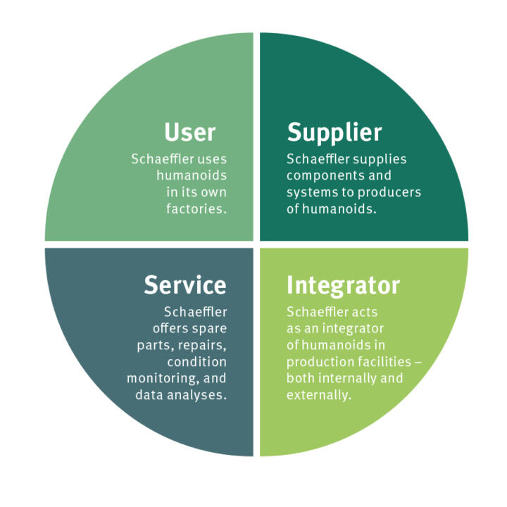 Humanoids: The future begins now