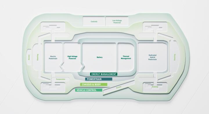 Schaeffler pr&auml;sentiert Innovationen und Technologien f&uuml;r die Zukunft
