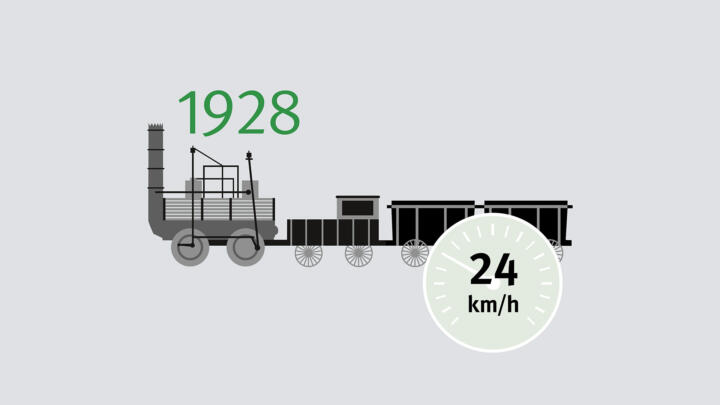 Eine erste öffentliche Zugverbindung entsteht 1825 zwischen Stockton und Darling ...