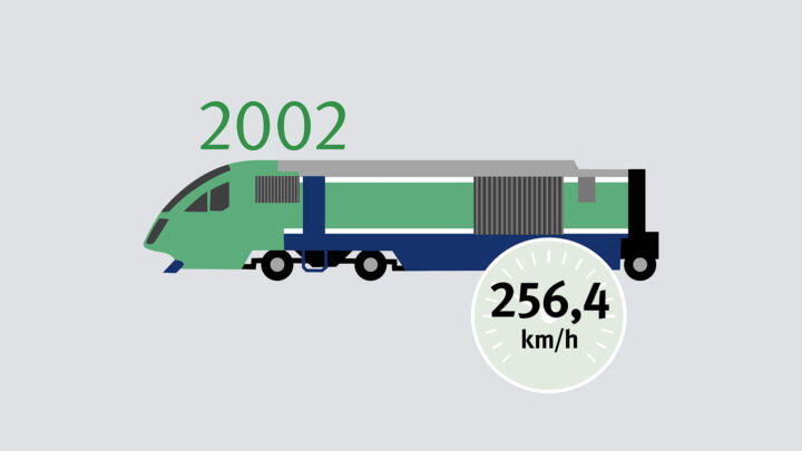 2002 rast der Dieselschnellzug-Prototyp Talgo XXI angetrieben von zwei 1.150 kW ...
